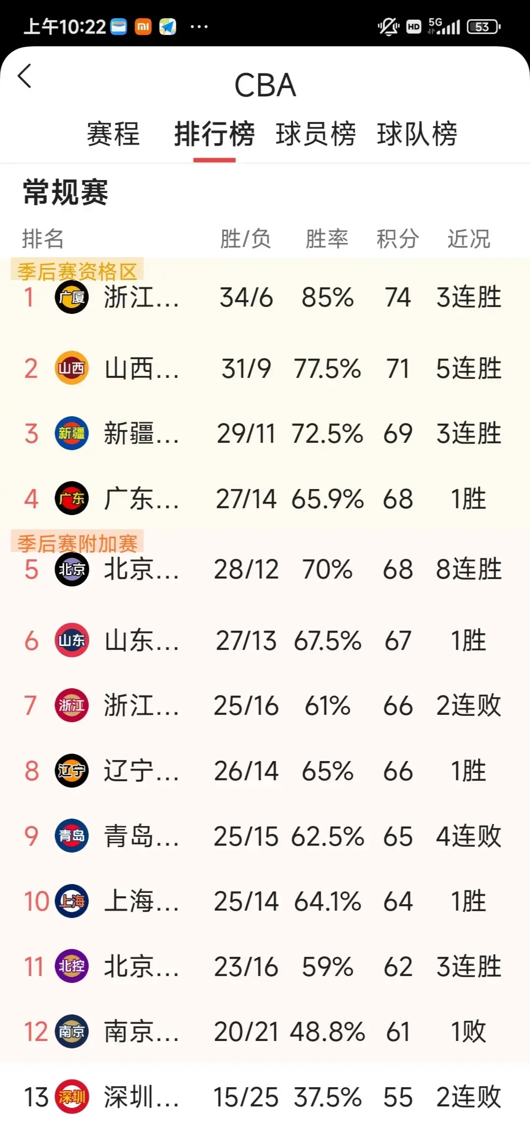 CBA季后赛倒计时，罗马集结日外线爆发，细节引发关注，质疑声仍在，球探报告显示潜力的简单介绍-九游娱乐官网下载